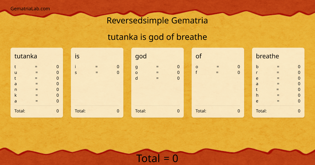 tutanka is god of breathe in reversedsimple Gematria